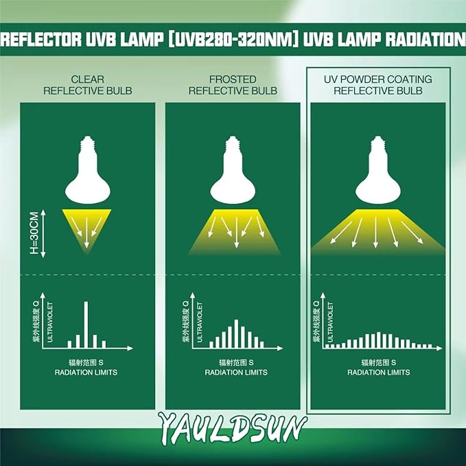 100W UVB UVA Reptile Basking Heat Light Bulbs UV Sun Lamp for Bearded Dragon Lizard Tortoise Turtle Amphibian 1 Pack