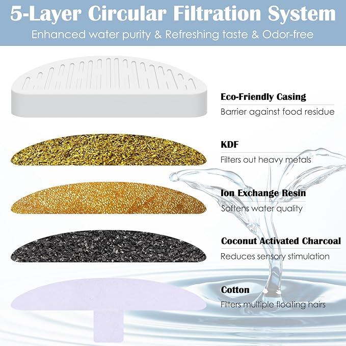 12 Pack Cat Water Fountain Filter & 12 Pack Replacement Fliter Sponges Compatible with Uahpet Water Fountain 67oz/2L Automatic Pet Fountain,Pack of 24