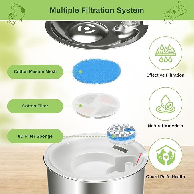 10 Pack Cat Fountain Filter Replacement for Round 2.2L/73oz Automatic Pet Water Fountain, Stainless Steel Cat Water Fountain Filters, Triple Filtration System, Activated Carbon Filters