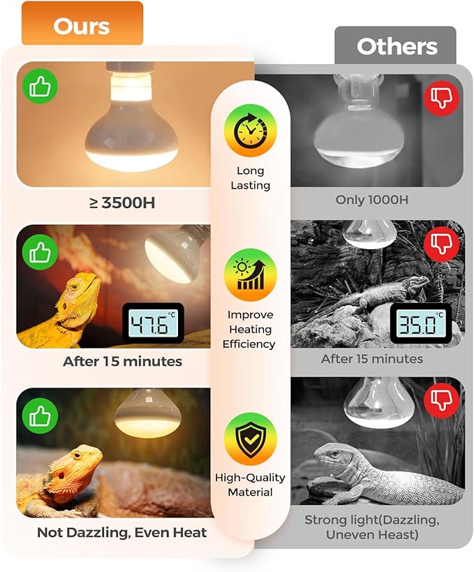 100W Reptile Heat Lamp Bulb, 2 Pack Day & Night Basking Spot Light Combo Pack Includes Infrared Heat Lamp and UVA Daylight Heating Lamp Basking Light