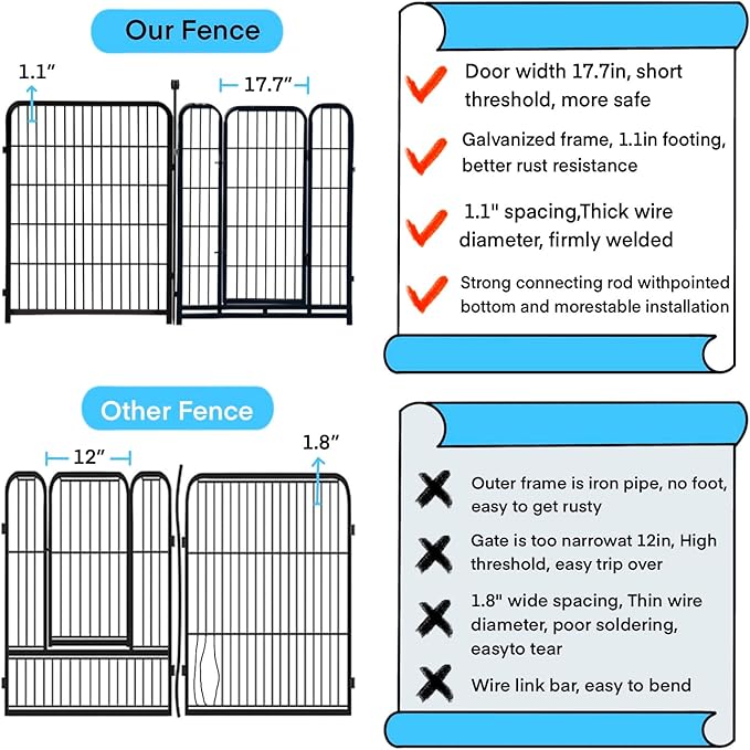 10 Panels Dog Fence Outdoor for Yard, 56 in(H) X22.1 Ft(L) Gate 17.7 Inches Wide with Low Sills, Tall Garden Fence with Gate,Heavy Duty Temporary Fencing for Dogs