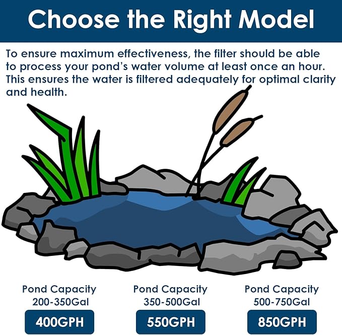 AquaMiracle All-in-One Koi Pond Filters for Outdoor Ponds 200-350 Gal, Pond Fountain Pump with 3 Spray Patterns, Fountain Kit with 400GPH Water Pump for Garden, Water Feature, Bird Baths