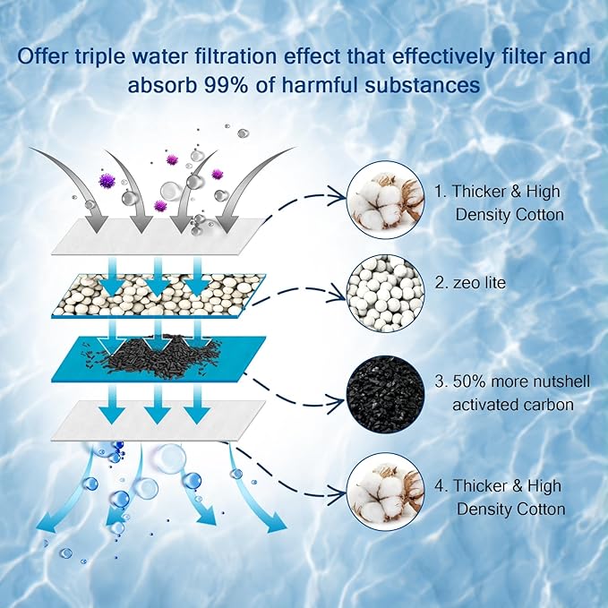 12 Pack Large Assembled Aquarium Filter Cartridge for Whisper Bio-Bag Power Filters, Replacement Filter Cartridges for Whisper 20i/40i IQ20/30/45/60 PF20/30/40/60 Power Filter ﻿