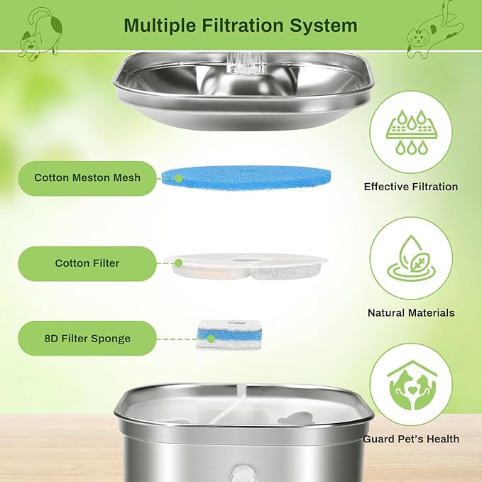 10 Pack Cat Fountain Filter Replacement for Square 2.2L/73oz Automatic Pet Water Fountain, Stainless Steel Cat Water Fountain Filters, Triple Filtration System, Activated Carbon Filters