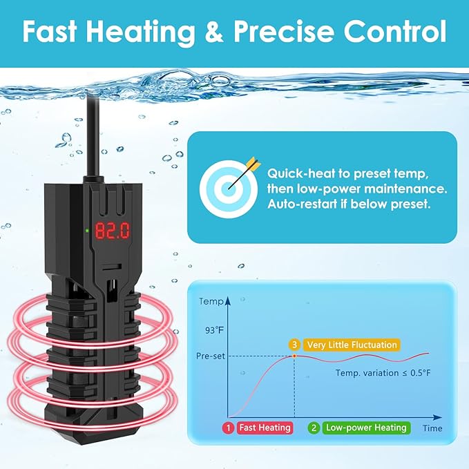 100W Aquarium Heater, Adjustable Fish Tank Heater, with Digital Display, Overheat Protection & Dry Run Protection, for 10-20 Gallon Water