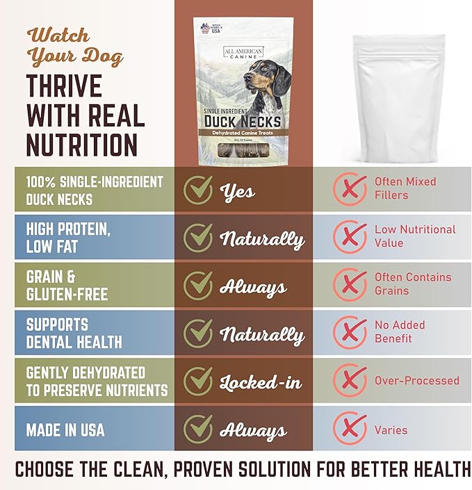 12 Natural Duck Neck Dog Treats – Single Ingredient, Dehydrated & Chewy – Low-Fat, High-Protein Training Reward – Made in USA