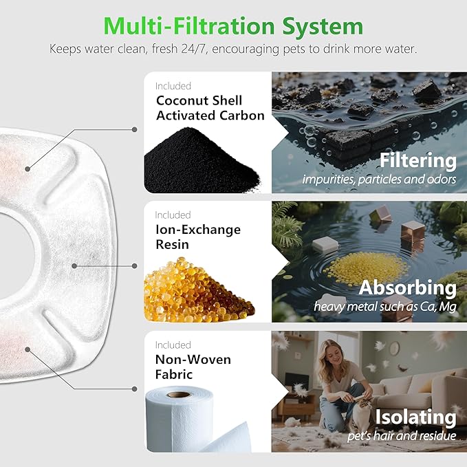 12+12 Pack Pet Fountain Replacement Filters Compatible with Veken 67oz 84oz 95oz 135oz Plastic Stainless Steel Pet Water Dispenser, Cat Water Fountain Filters for Dog Cat with Foam Filter