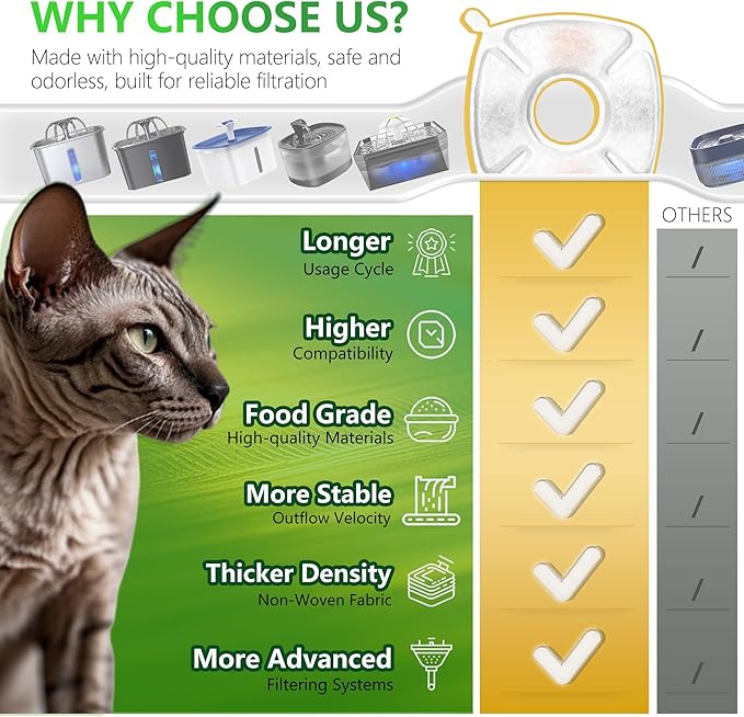 12+12 Pack Pet Fountain Replacement Filters Compatible with Veken 67oz 84oz 95oz 135oz Plastic Stainless Steel Pet Water Dispenser, Cat Water Fountain Filters for Dog Cat with Foam Filter